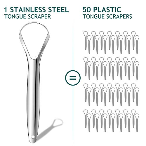 2Pack Tongue Scraper Cleaner for Adults - Easkep Fights Bad Breath 100% Stain...