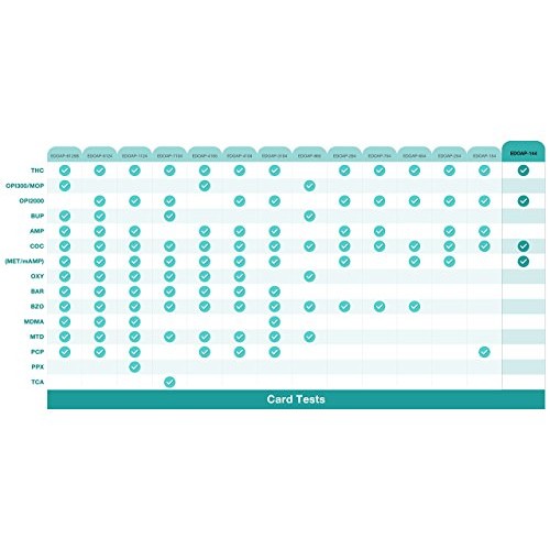 10 Pack Easy@Home 4 Panel Instant Drug Test Kits - Testing Marijuana (THC), C...