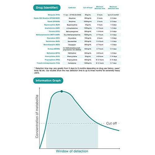 10 Pack Easy@Home 4 Panel Instant Drug Test Kits - Testing Marijuana (THC), C...