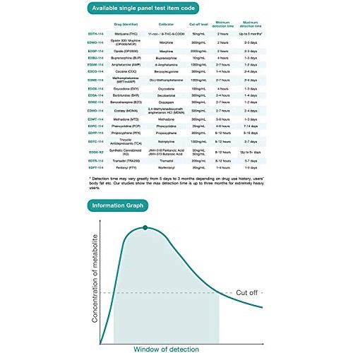 10 Pack - Easy@Home Marijuana (THC) Single Panel Drug Tests Kit - Individuall...