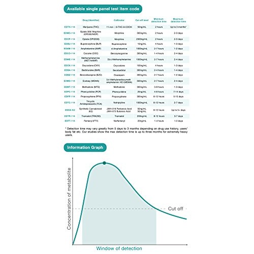 15 Pack Easy@Home Marijuana (THC) Single Panel Drug Tests Kit - #EDTH-114