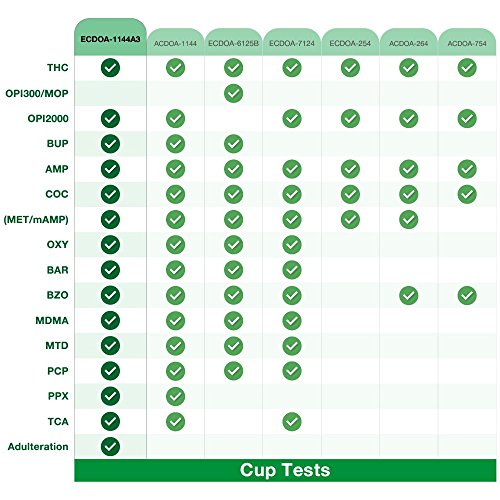 5 Pack Easy@Home 14 Panel Instant Drug Test Cup Kit with 3 Adulterations Stri...