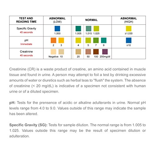 5 Pack Easy@Home 14 Panel Instant Drug Test Cup Kit with 3 Adulterations Stri...