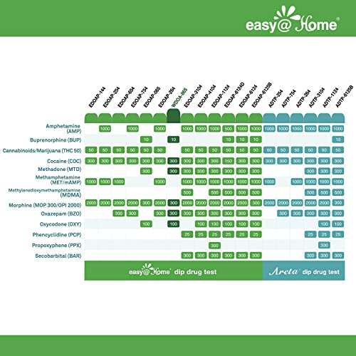 5 Pack Easy@Home 6 Panel Instant Urine Drug Test with Most Sensitive and Comp...