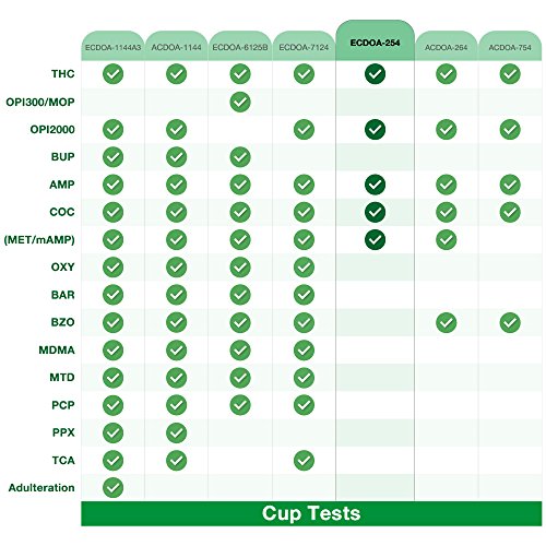 5 Pack Easy@Home Drug Test Cup for 5 Popular Drug Tests Marijuana (THC),Amphe...
