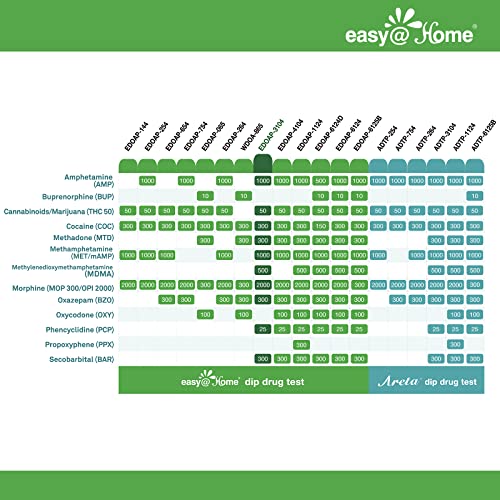 Easy@Home 10 Panel Instant Drug Test Kits - Medically Approved for Testing Ma...