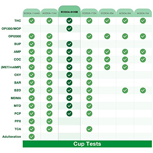 Easy@Home 12 Panel Drug Test Cup including BUP, sensitive OPI 300,Temp Strip ...