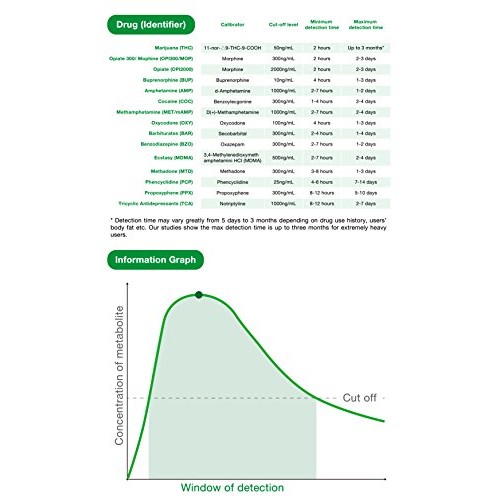 Easy@Home 12 Panel Drug Test Cup including BUP, sensitive OPI 300,Temp Strip ...