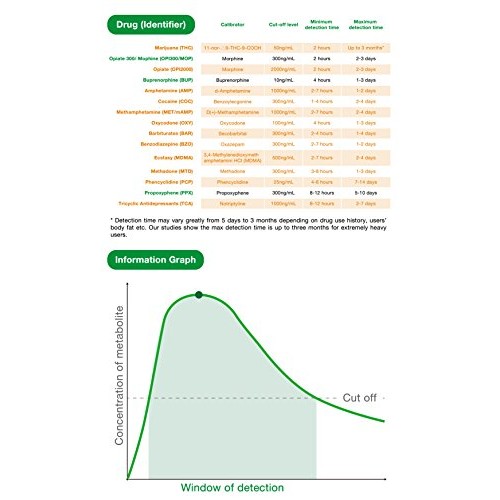 Easy@Home 12 Panel Drug Test Cup Kit with Temperature Strip-Testing OPI2000, ...
