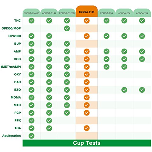 Easy@Home 12 Panel Drug Test Cup Kit with Temperature Strip-Testing OPI2000, ...