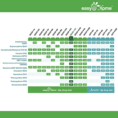Easy@Home 12 Panel Instant Drug Test Kits - Testing Marijuana (THC),COC, OPI ...