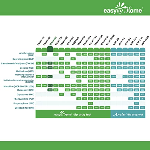 Easy@Home 5 Panel Home Test Kit - Urine Dip Card Drug Testing - Tests for THC...