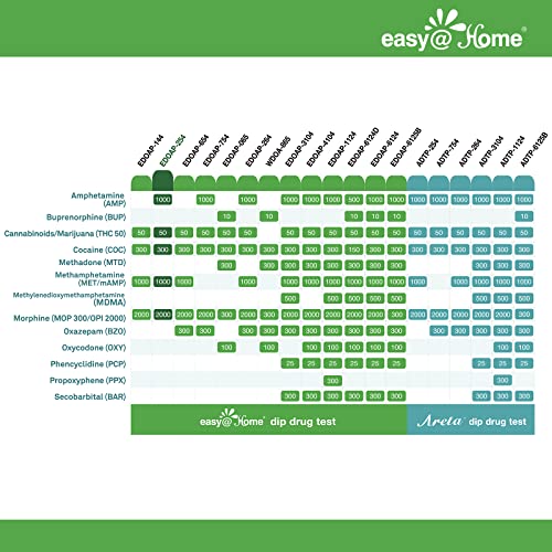 Easy@Home 5 Panel Instant Drug Test Kits - Testing Marijuana (THC), COC, OPI ...