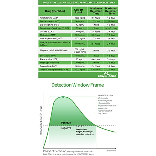 Easy@Home 5 Panel Instant Drug Test Kits - Testing Marijuana (THC), COC, OPI ...