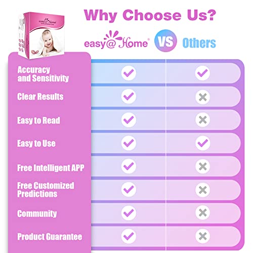 Easy@Home 50 Ovulation Test Strips and 20 Pregnancy Test Strips Combo Kit, (5...