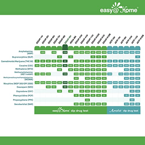 Easy@Home 6 Panel Instant Drug Test Kits - Testing Marijuana (THC), Amphetami...