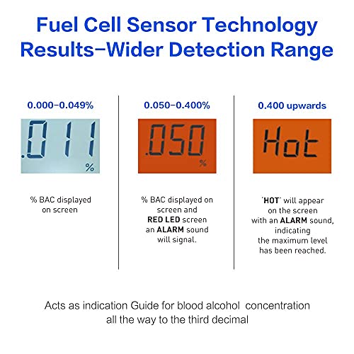 Easy@Home Breathalyzer, Professional-Grade Portable Fuel Cell Breath Alcohol ...
