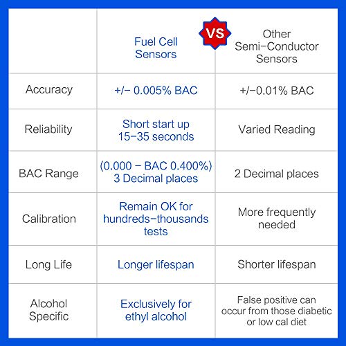 Easy@Home Breathalyzer, Professional-Grade Portable Fuel Cell Breath Alcohol ...