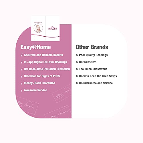 Easy@Home Ovulation & Pregnancy Test Strips Kit: 50 Advanced Ovulation Strips...