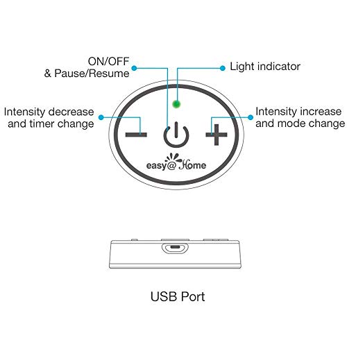 Easy@Home Rechargeable Compact Wireless TENS Unit - 510K Cleared, FSA Eligibl...