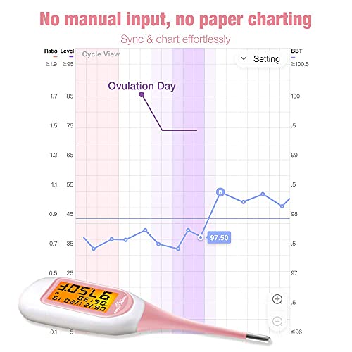 Easy@Home Smart Basal Thermometer, Large Screen and Backlit, FSA Eligible, Pe...