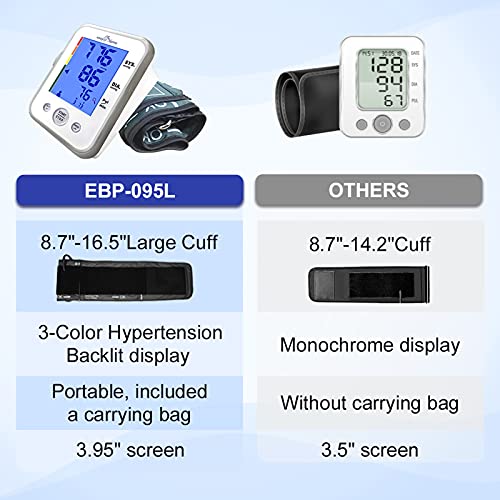 Large Cuff Easy@Home Digital Upper Arm Blood Pressure Monitor (BP Monitor), 3...