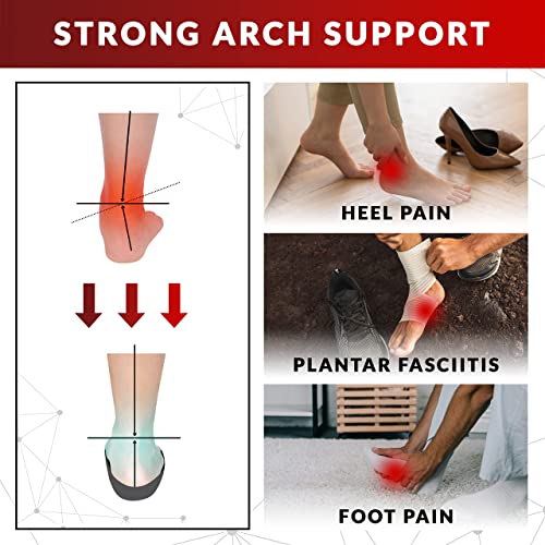 Plantar Fasciitis Arch Support Insoles for Men and Women Shoe Inserts - Ortho...