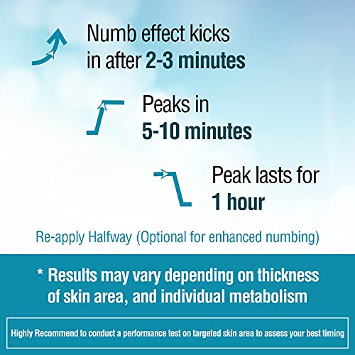 Ebanel 5% Lidocaine Spray Pain Relief Numb520 Numbing Spray with Phenylephrin...