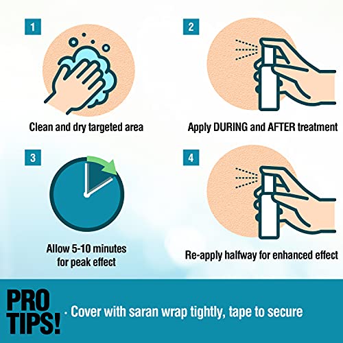 Ebanel 5% Lidocaine Spray Pain Relief Numb520 Numbing Spray with Phenylephrin...