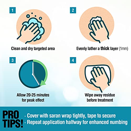 Ebanel 5% Lidocaine Topical Numbing Cream Maximum Strength 1.35 Oz, Numb520 P...