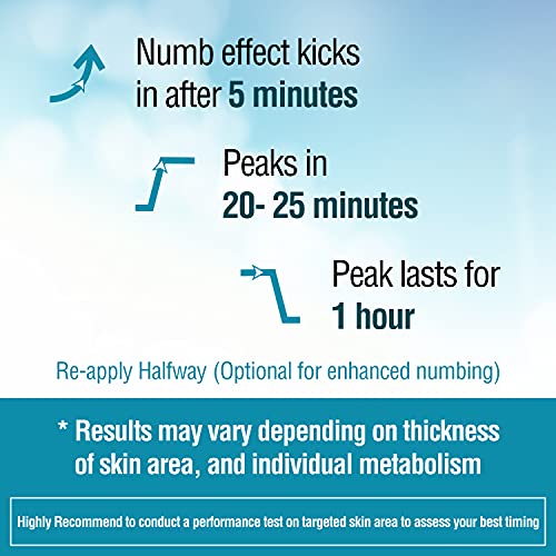 Ebanel 5% Lidocaine Topical Numbing Cream Maximum Strength, 5-Pack of 1.35 Oz...