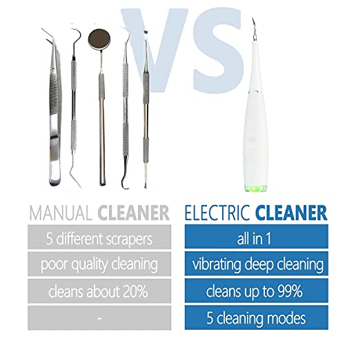 Plaque Remover For Teeth Cleaning Kit - Gum Stimulator - Dental Calculus Remo...
