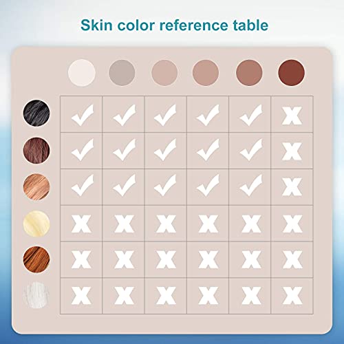 Laser Hair Removal for Women Permanent- Laser Hair Remover for Men- at Home L...