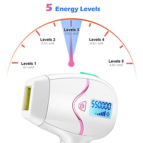 Laser Hair Removal for Women Permanent- Laser Hair Remover for Men- at Home L...