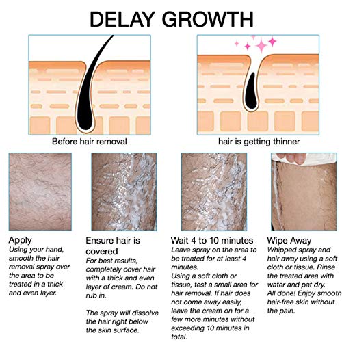 Hair Removal Spray,Hair Growth Inhibitor Permanent Depilatory Armpit Beard Le...