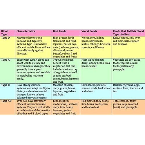 5 x Eldoncard Blood Type Test | A,B,O,AB & Rh Test | 5 x One Step Extra Lance...