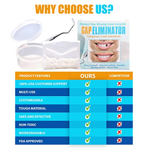 Do It Yourself Gap Eliminator Temporary Tooth Substitute With Sculpting Tool