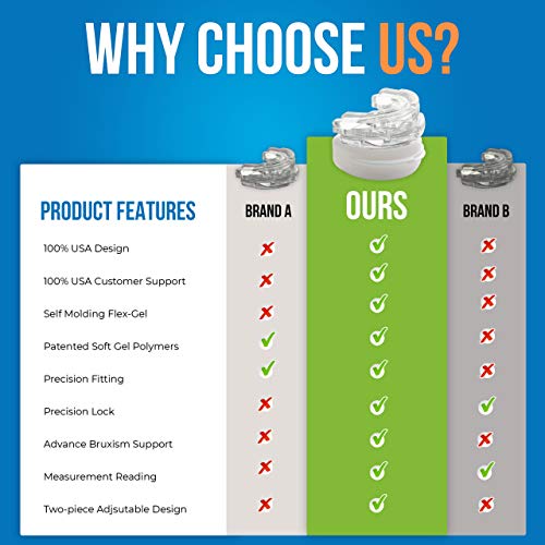 USA Eliminator PRO Custom Bruxism Night Mouth Guard Mouthpiece