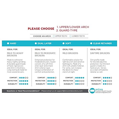 enCore Guards - Custom Dental Night Guard/Mouth Guard for Protection Against ...