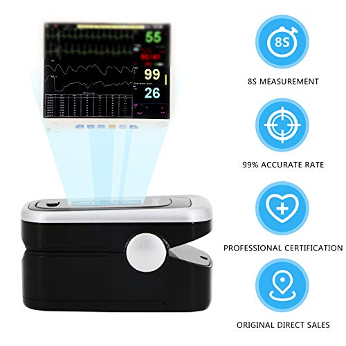 Pulse Oximeter Fingertip, Oxygen Saturation Monitor with Perfusion Index and ...