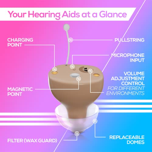 Equilibrian Premium Hearing Aids for Seniors | Rechargeable Hearing Aid with ...