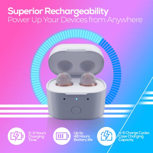 Equilibrian Premium Hearing Aids for Seniors | Rechargeable Hearing Aid with ...