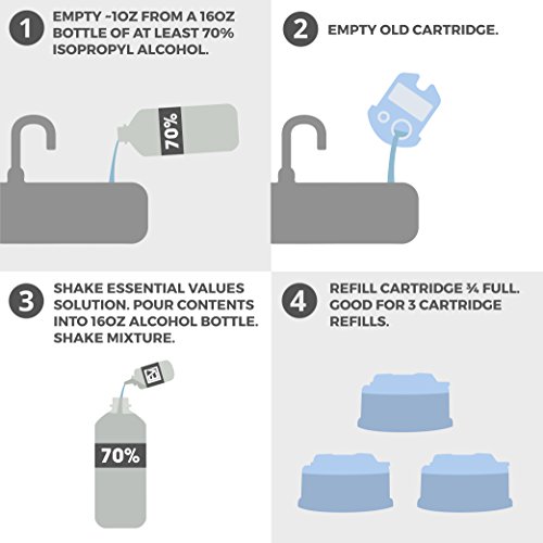 Essential Values 1 Fl OZ Shaver & Razor Cleaner (Concentrate), 1 Bottle MAKES...