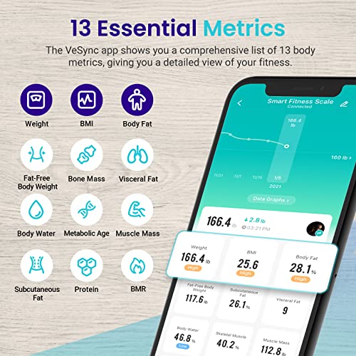 Etekcity Scales for Body Weight, Bathroom Digital Weight and Body Fat Scale f...
