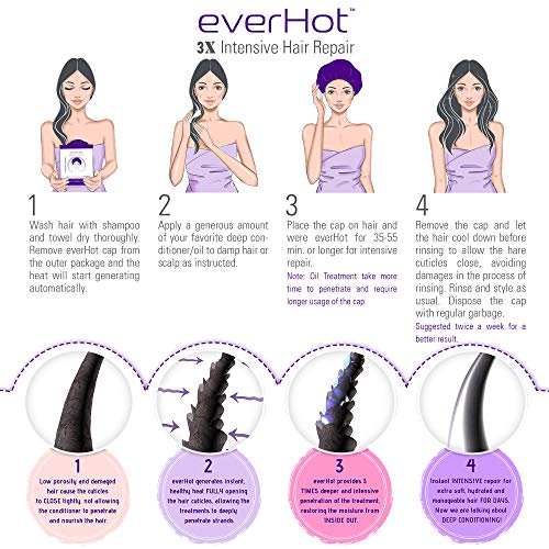 everHot Instant Heat Thermal Cap - 3 Hours Heat - NO Electricity NO Microwave...