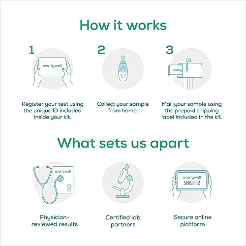 Everlywell Food Sensitivity Test - Learn How Your Body Responds to 96 Differe...