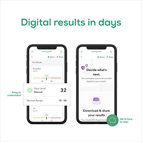 Everlywell Perimenopause Test - at-Home Collection Kit - Accurate Results fro...