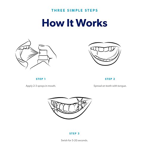 EverSmile WhitenFresh On-The-Go Teeth Whitening & Breath Freshening Spray (1 ...