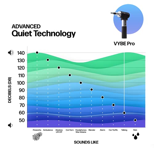 VYBE Percussion Massage Gun for Athletes - Pro Model – Electric Handheld Deep...