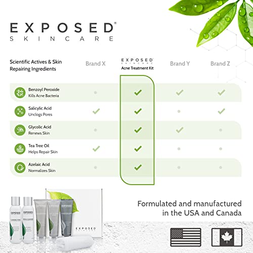 Exposed Skin Care Acne Treatment Kit - Includes Facial Cleanser, Clearing Ton...